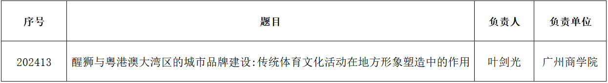 醒狮与粤港澳大湾区的城市品牌建设.png