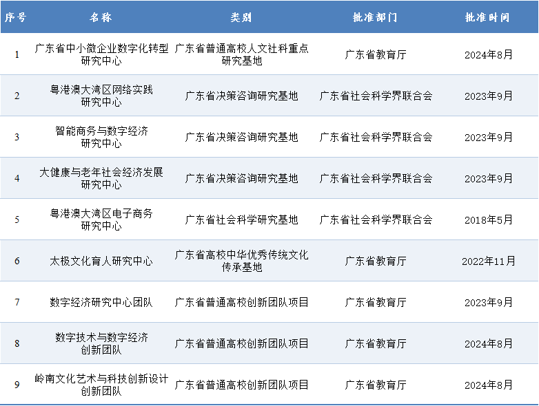 省级科研平台和团队.png
