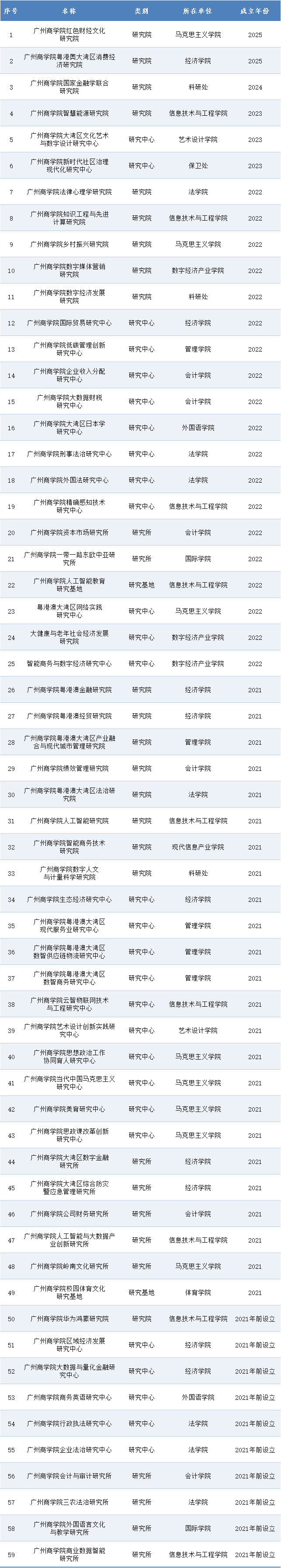 校级科研机构.png