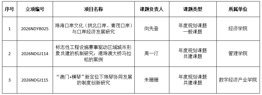 立项名单.png