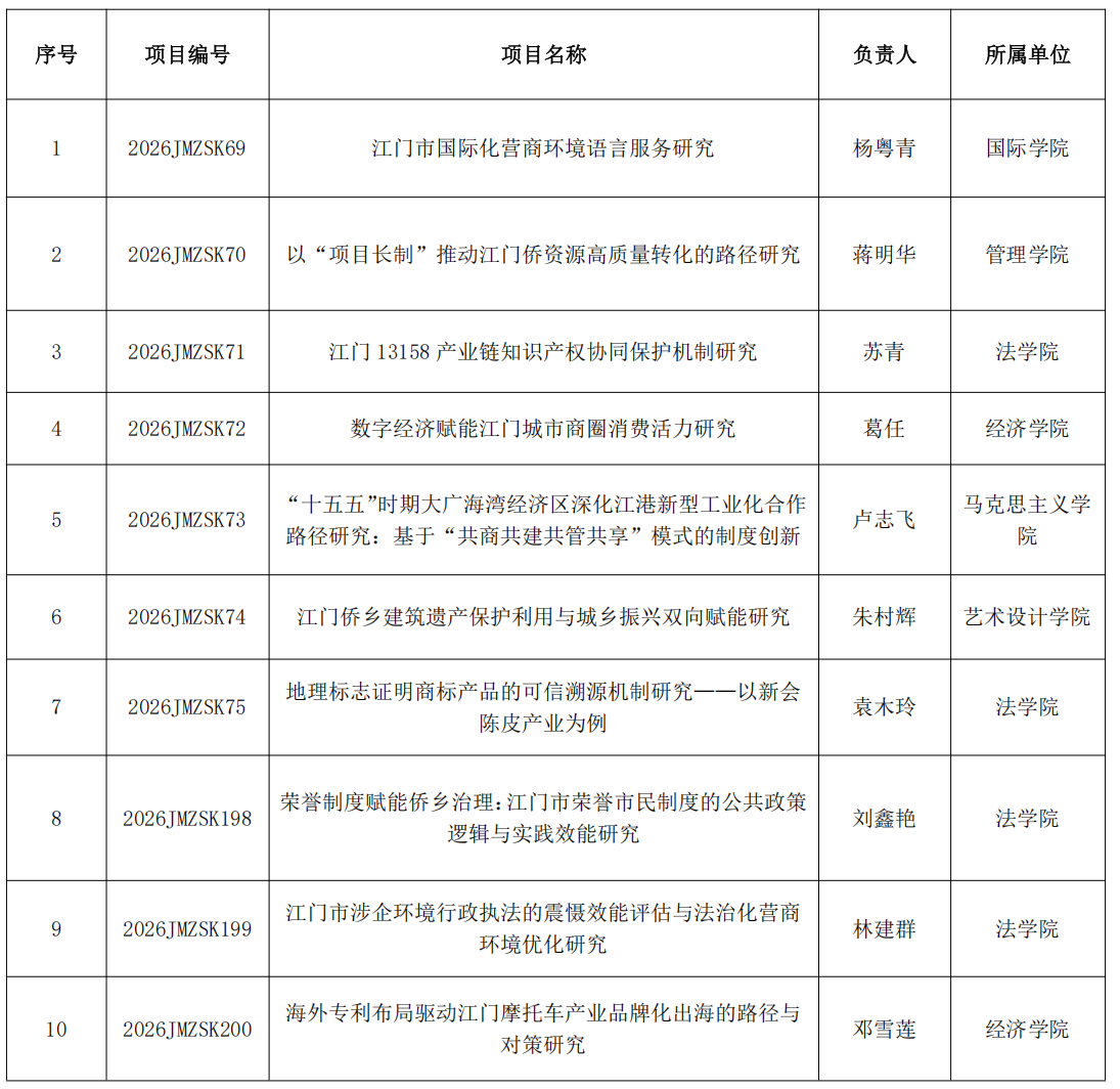 江门立项名单.png