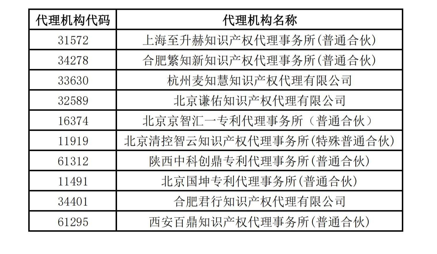 需拉黑的代理机构_00.jpg